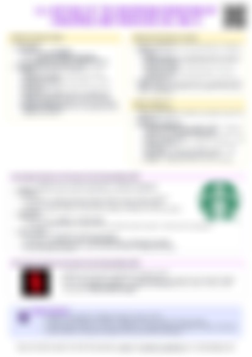 IB Econ 2.4 Critique of the maximizing behaviour of consumers and producers (HL only) Cheatsheet — cheatsheet preview
