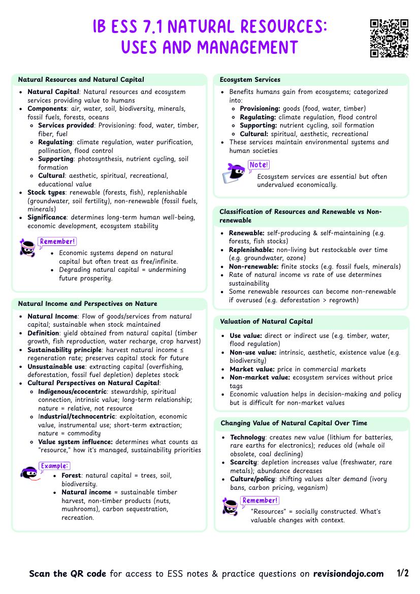 IB ESS 7.1 Natural resources - uses and management Cheatsheet
