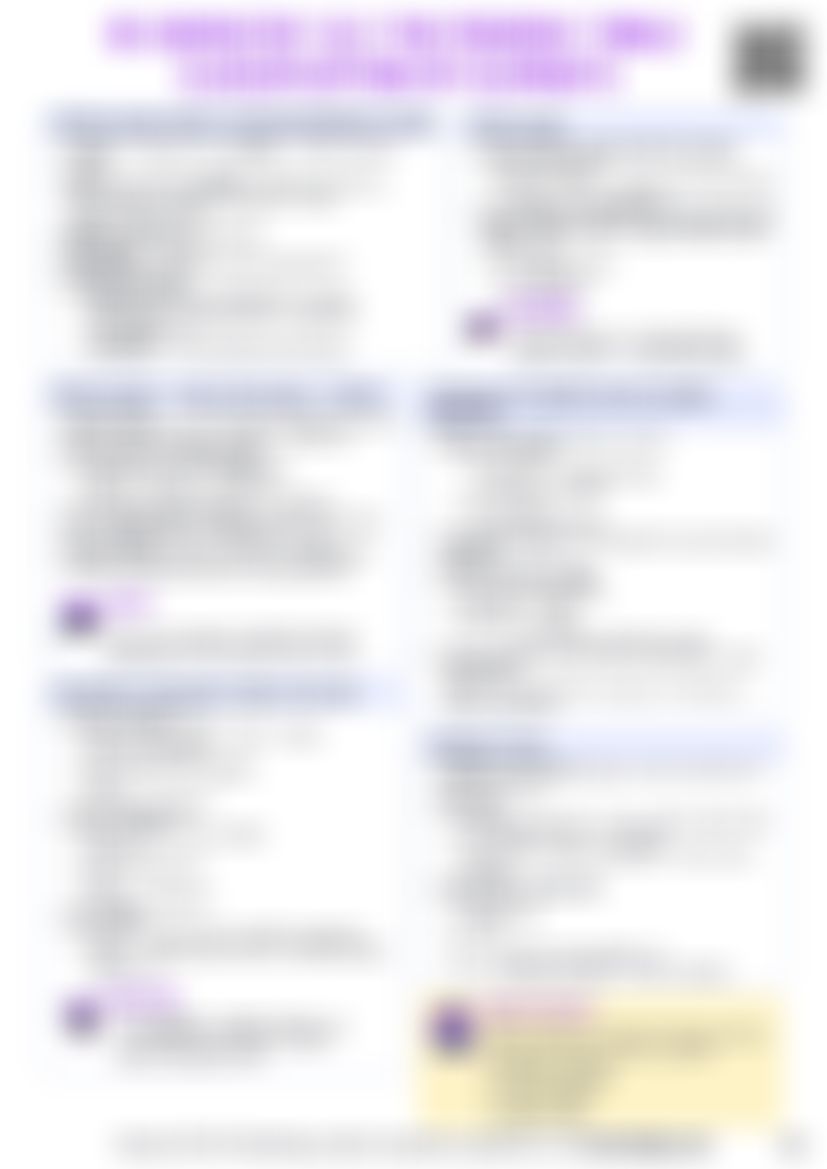 IB Chemistry S3.1 The periodic table: Classification of elements — cheatsheet preview