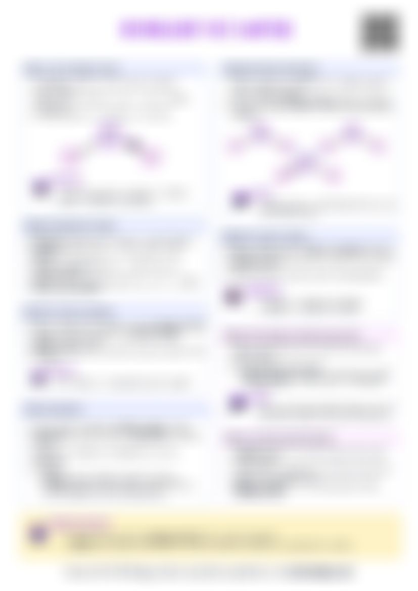IB Bio A1.1 Water Cheatsheet — cheatsheet preview