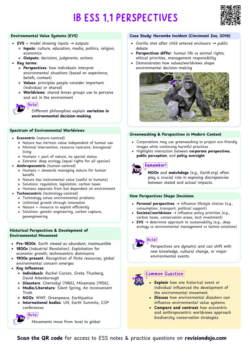 IB ESS 1.1 Perspectives Cheatsheet
