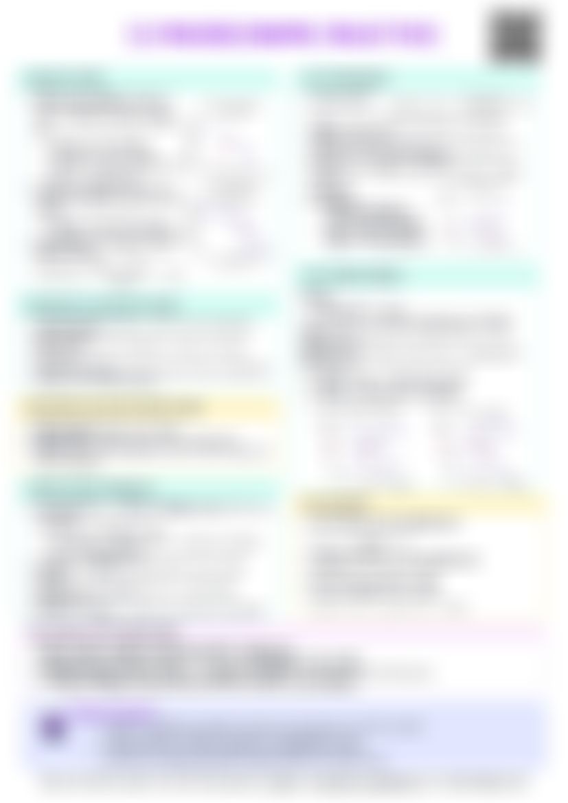 IB Econ 3.3 Macroeconomic objectives Cheatsheet — cheatsheet preview