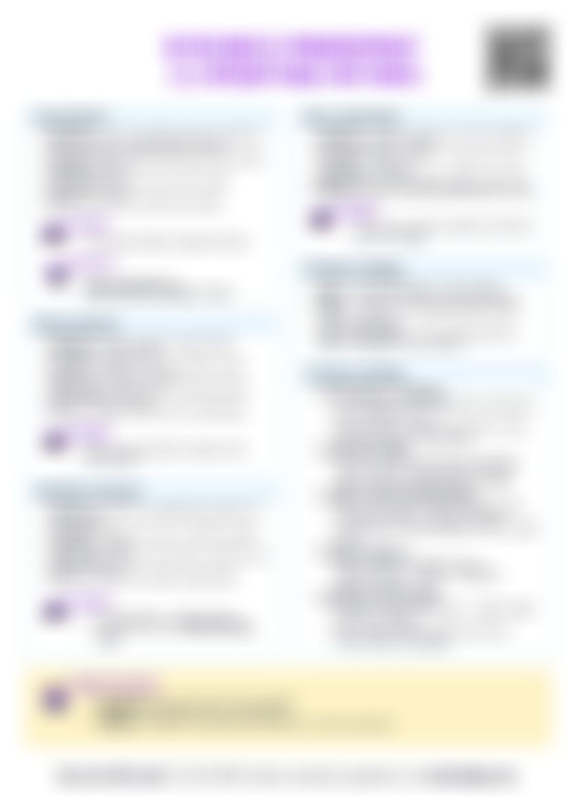 IB BM Operations methods Cheatsheet — cheatsheet preview