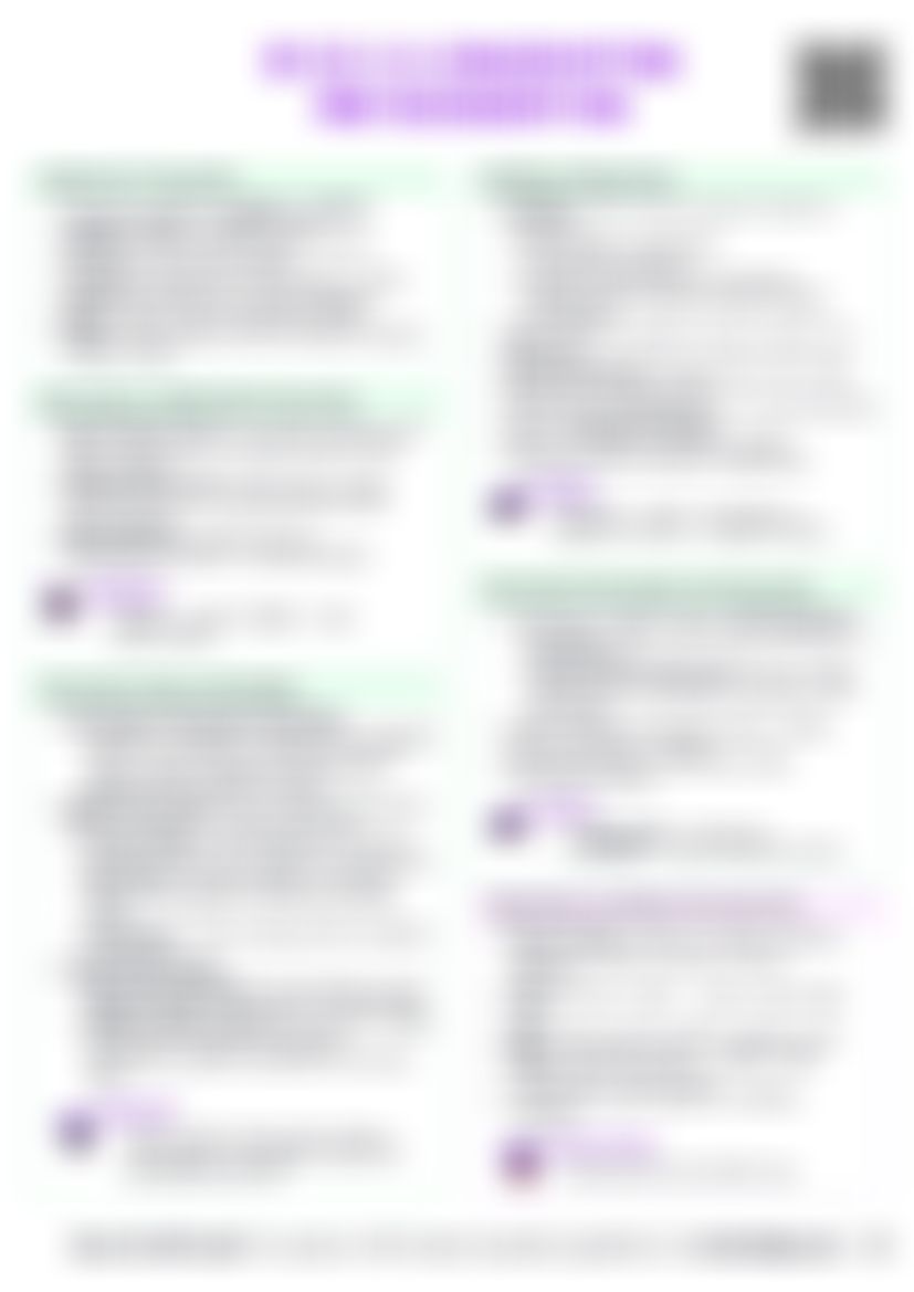 IB ESS 3.3 Conservation and regeneration Cheatsheet — cheatsheet preview