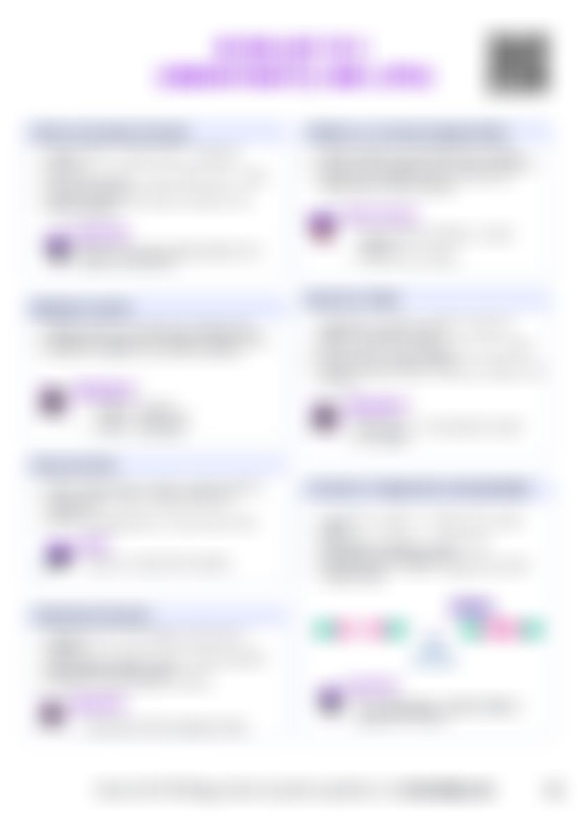 IB Bio B1.1 Carbs & Lipids Cheatsheet — cheatsheet preview
