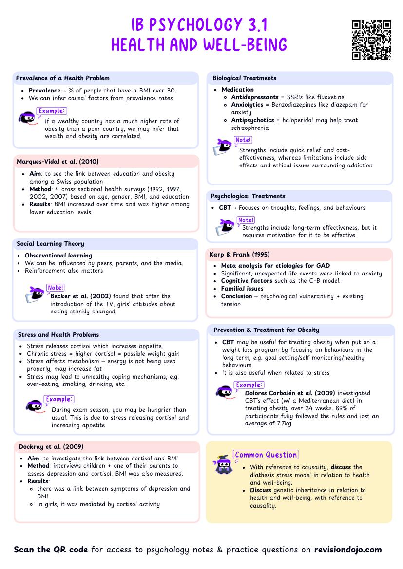 IB Psych 3.1 Health and Well-being Cheatsheet