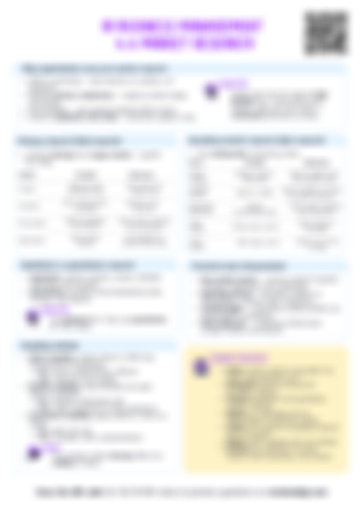 IB BM 4.4 Market research Cheatsheet — cheatsheet preview