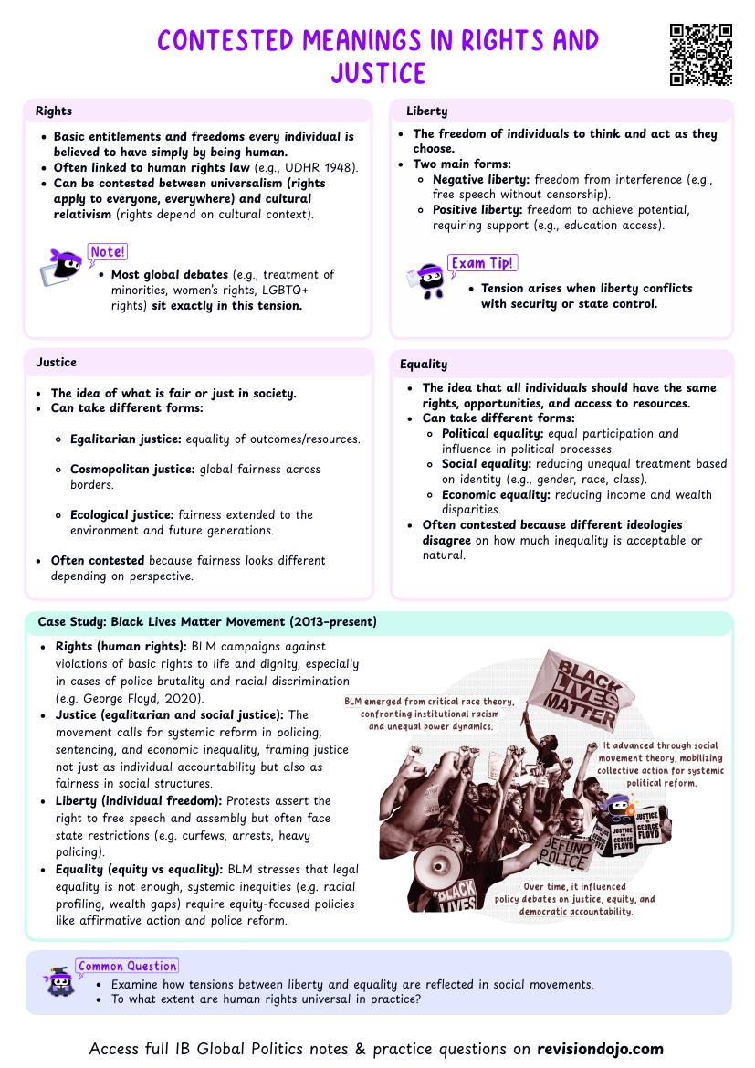 IB Global Politics 2.1 Conflicting Views on Rights and Justice Cheat Sheet