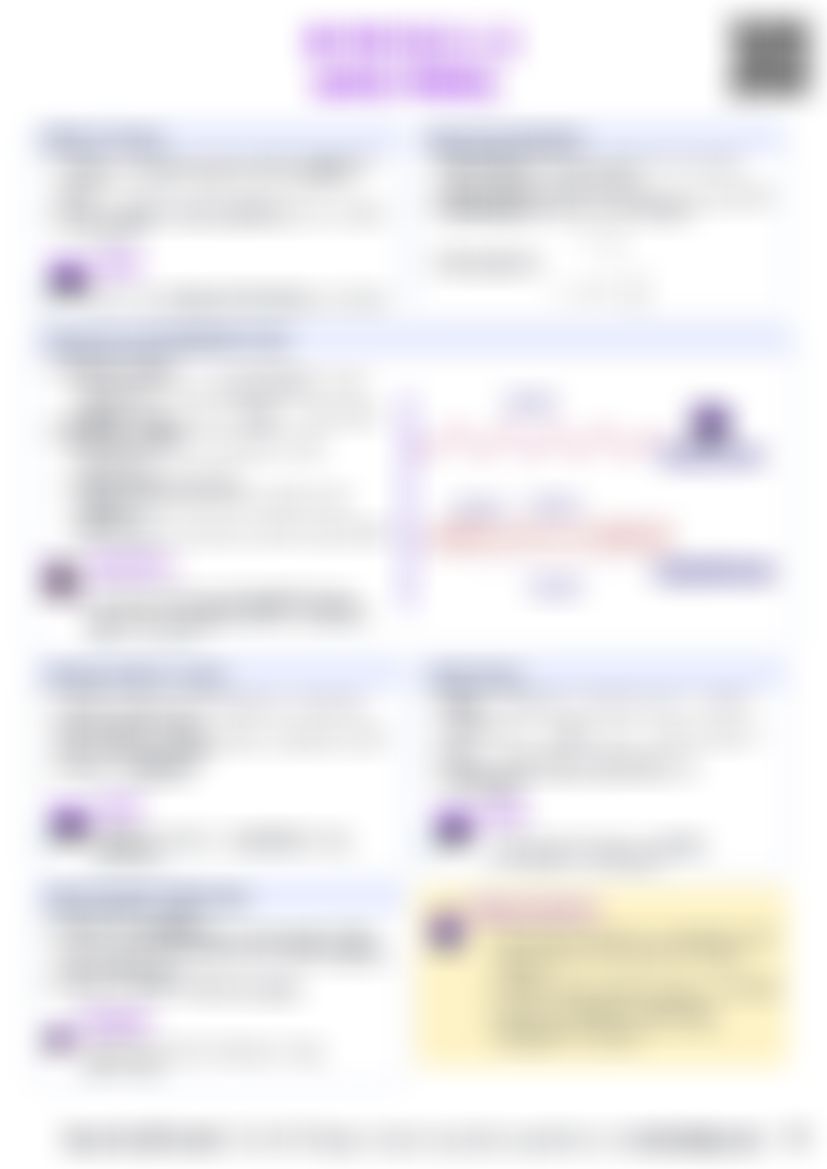 IB Physics C.2 Wave model — cheatsheet preview
