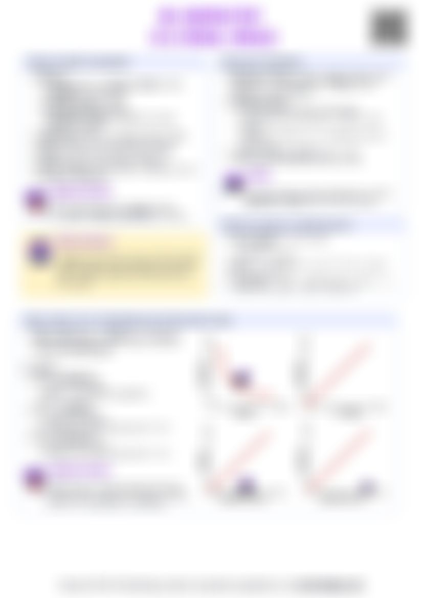 IB Chemistry S1.5 Ideal gases — cheatsheet preview