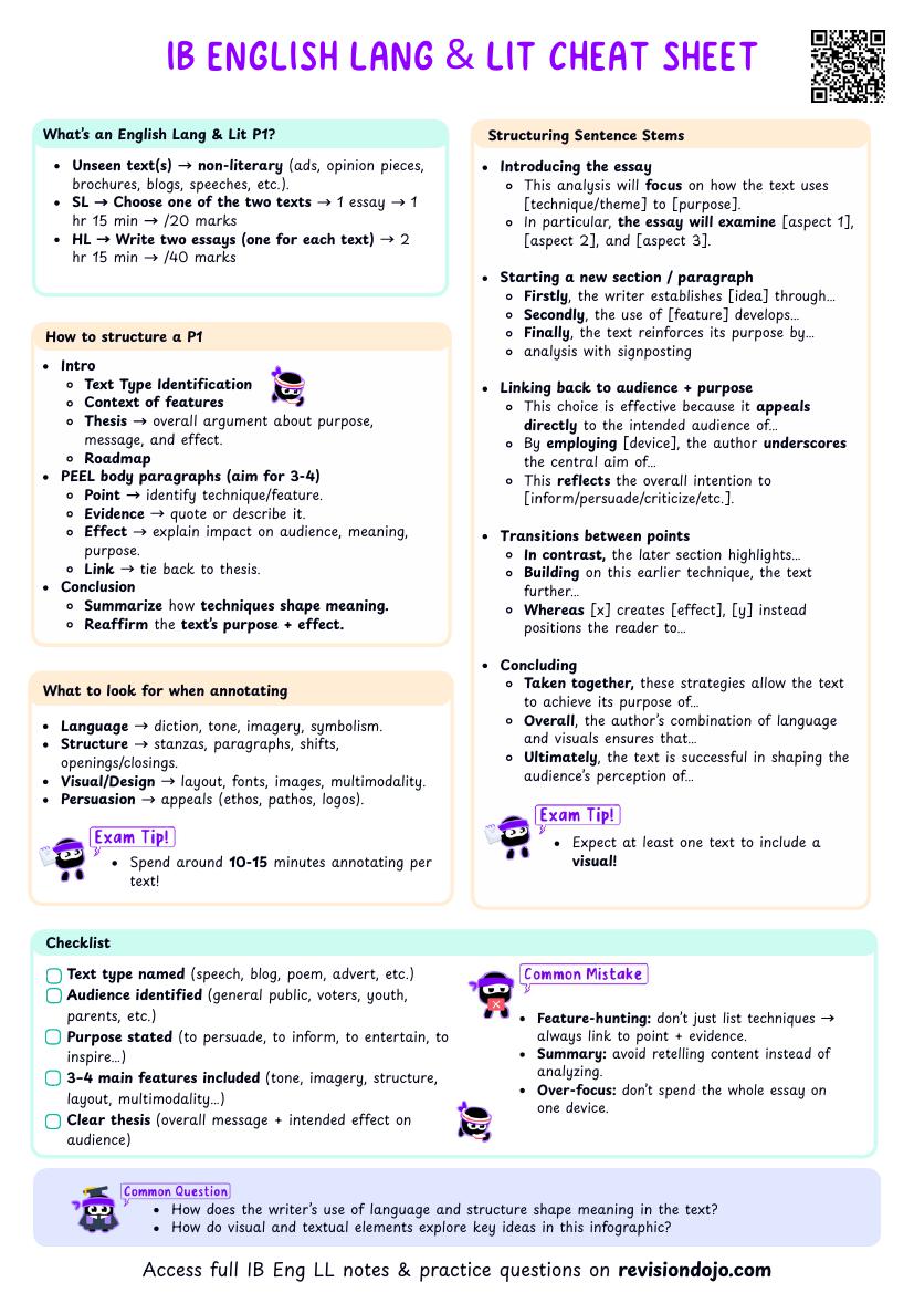 IB English Lang & Lit Paper 1 Cheatsheet
