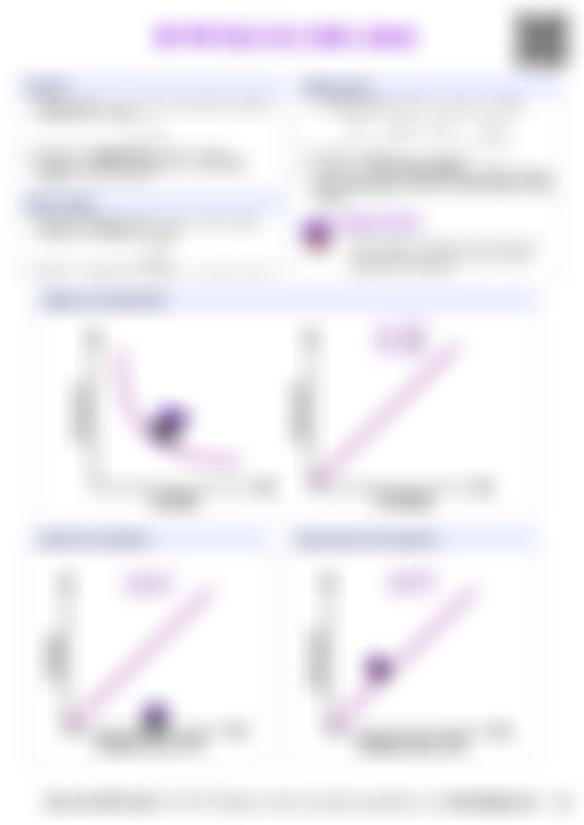 IB Physics B.3 Gas laws — cheatsheet preview