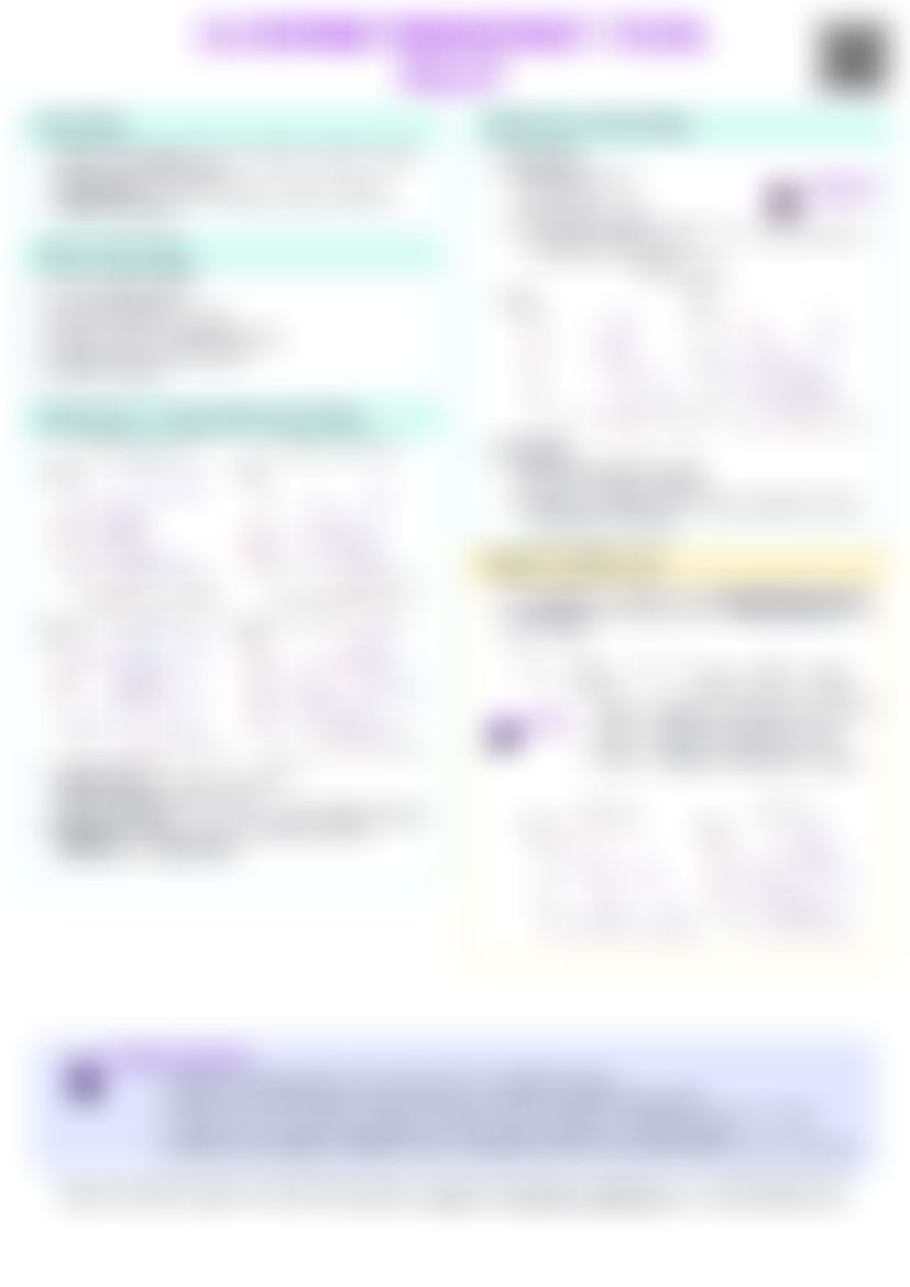 IB Econ 3.6 Demand management - fiscal policy Cheatsheet — cheatsheet preview