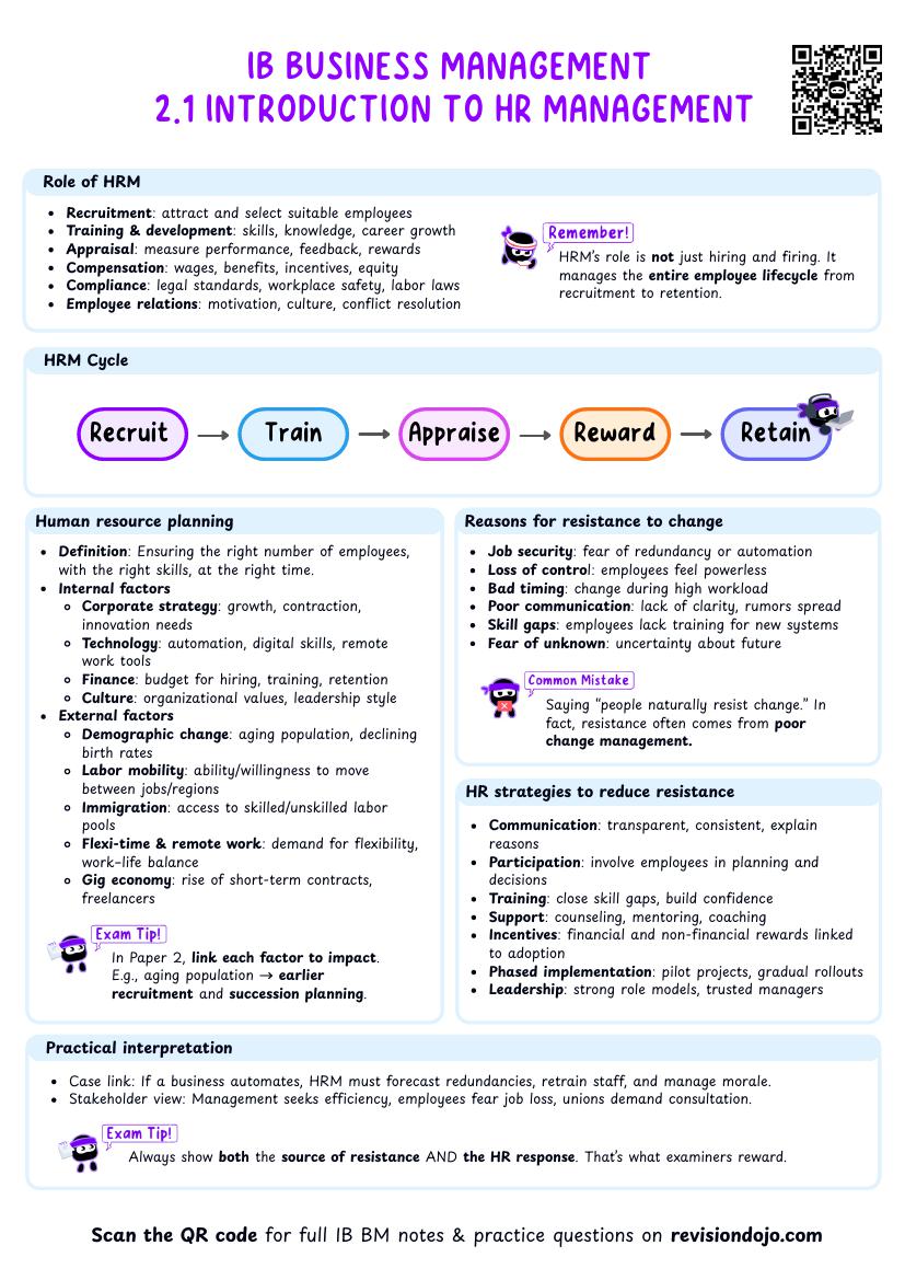 IB BM 2.1 Intro to HR management Cheatsheet