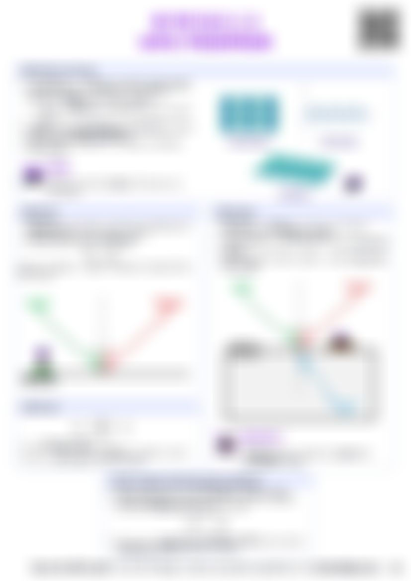 IB Physics C.3 Wave phenomena — cheatsheet preview