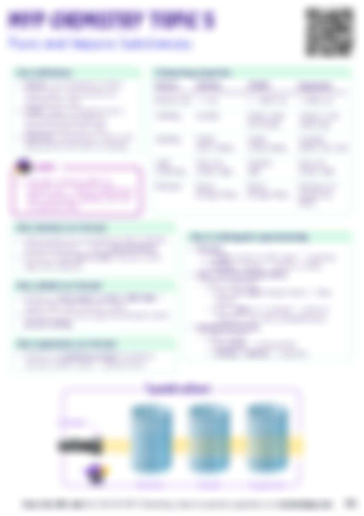 IB MYP Chemistry Pure and Impure Substances — cheatsheet preview