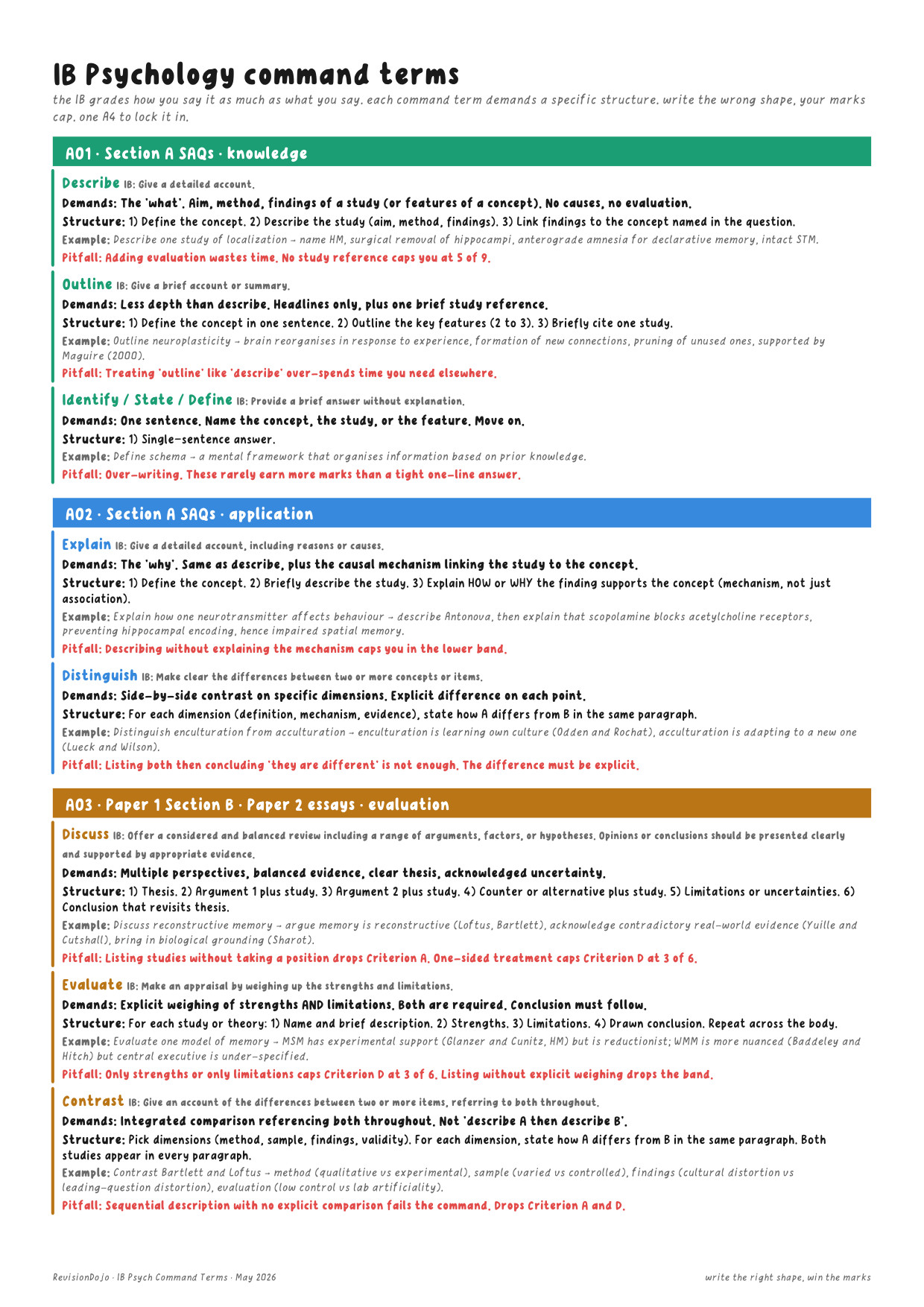 IB Psych Command Terms