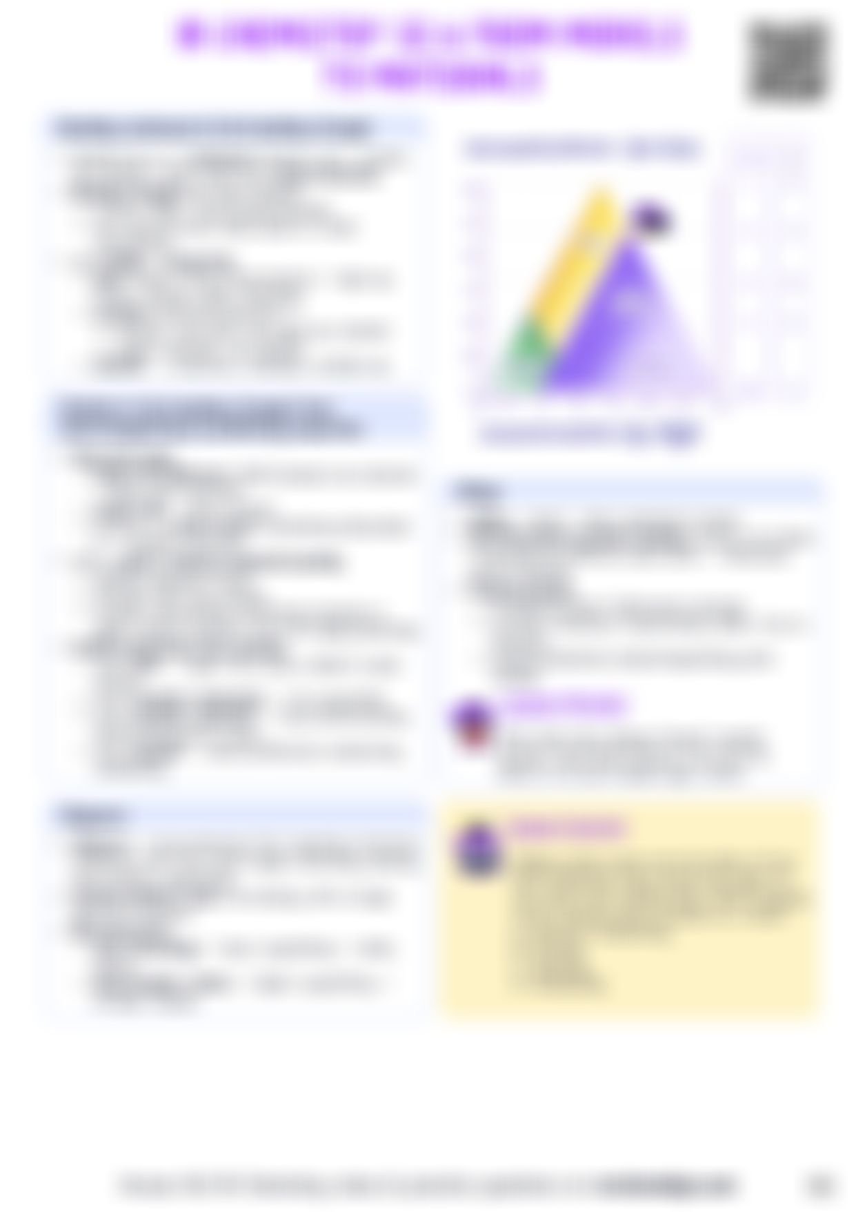 IB Chemistry S2.4 From models to materials — cheatsheet preview
