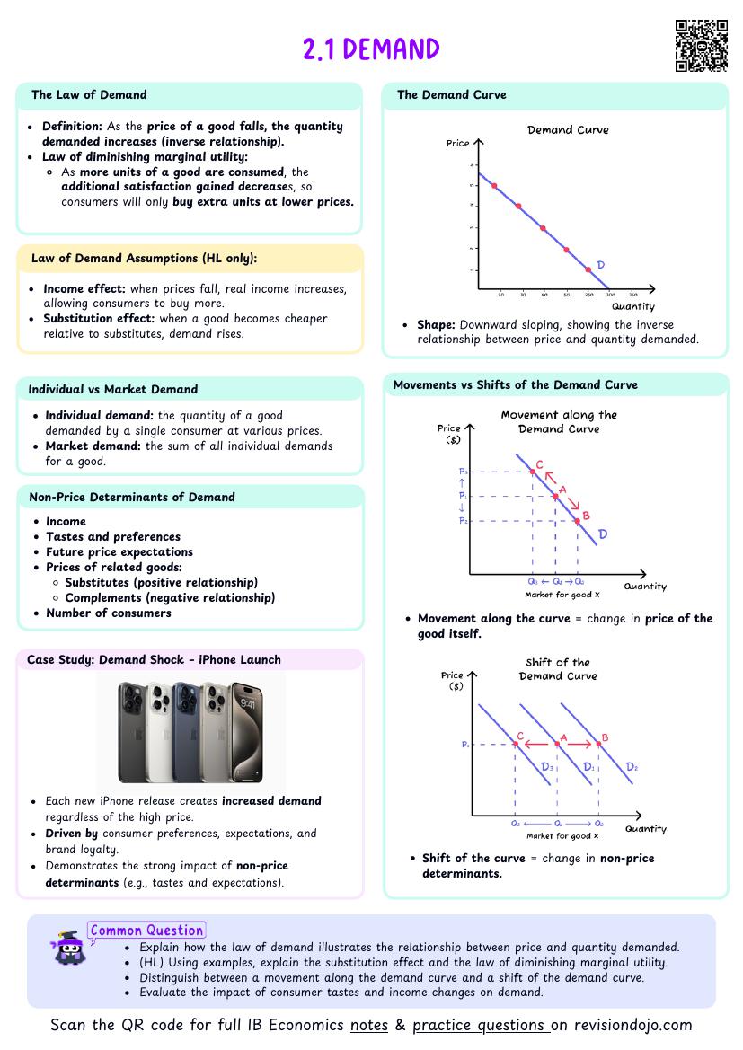 IB Econ 2.1 Demand Cheatsheet