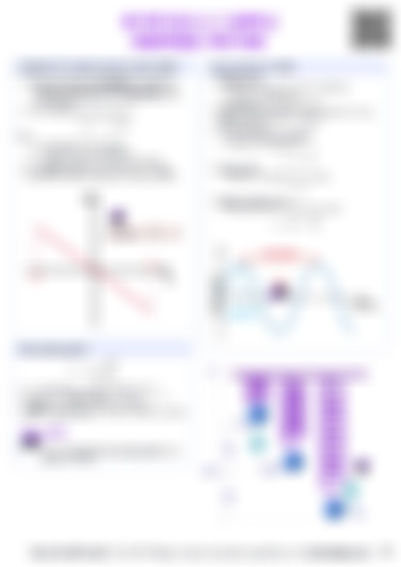 IB Physics C.1 Simple harmonic motion — cheatsheet preview