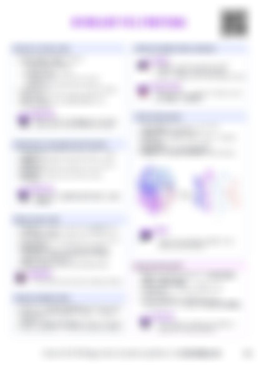 IB Bio B1.2 Proteins Cheatsheet — cheatsheet preview