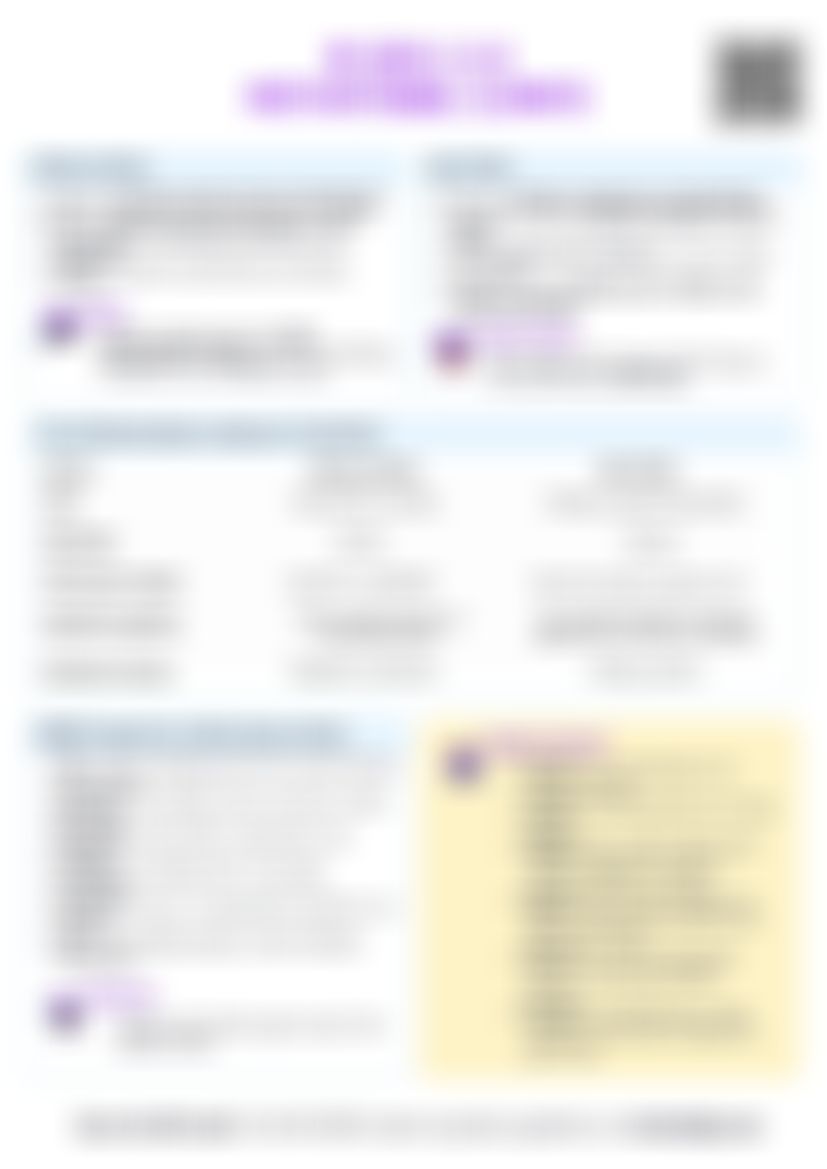 IB SEHS C.3.3 Motivational climate Cheatsheet — cheatsheet preview