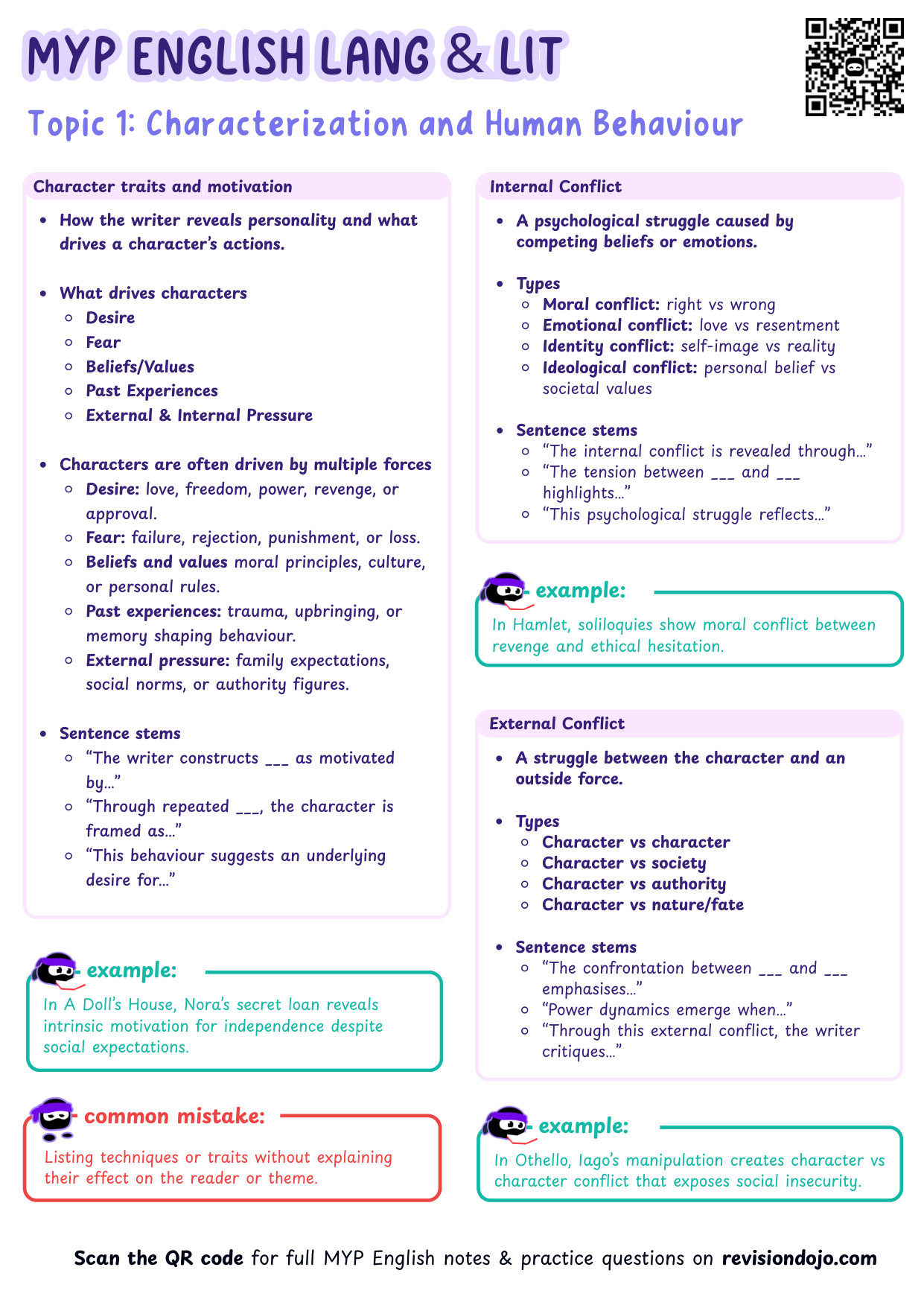 MYP English Characterization and Human Behaviour Cheatsheet