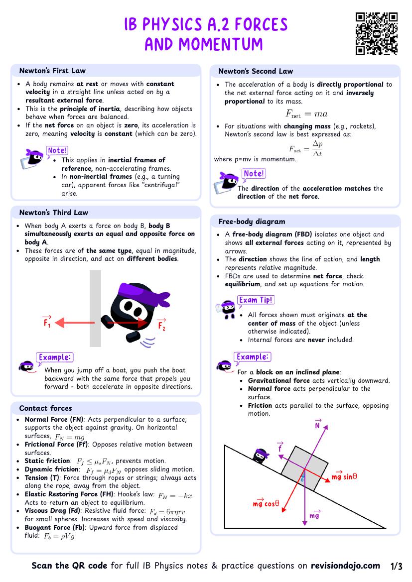 IB Physics A.2 Forces and momentum