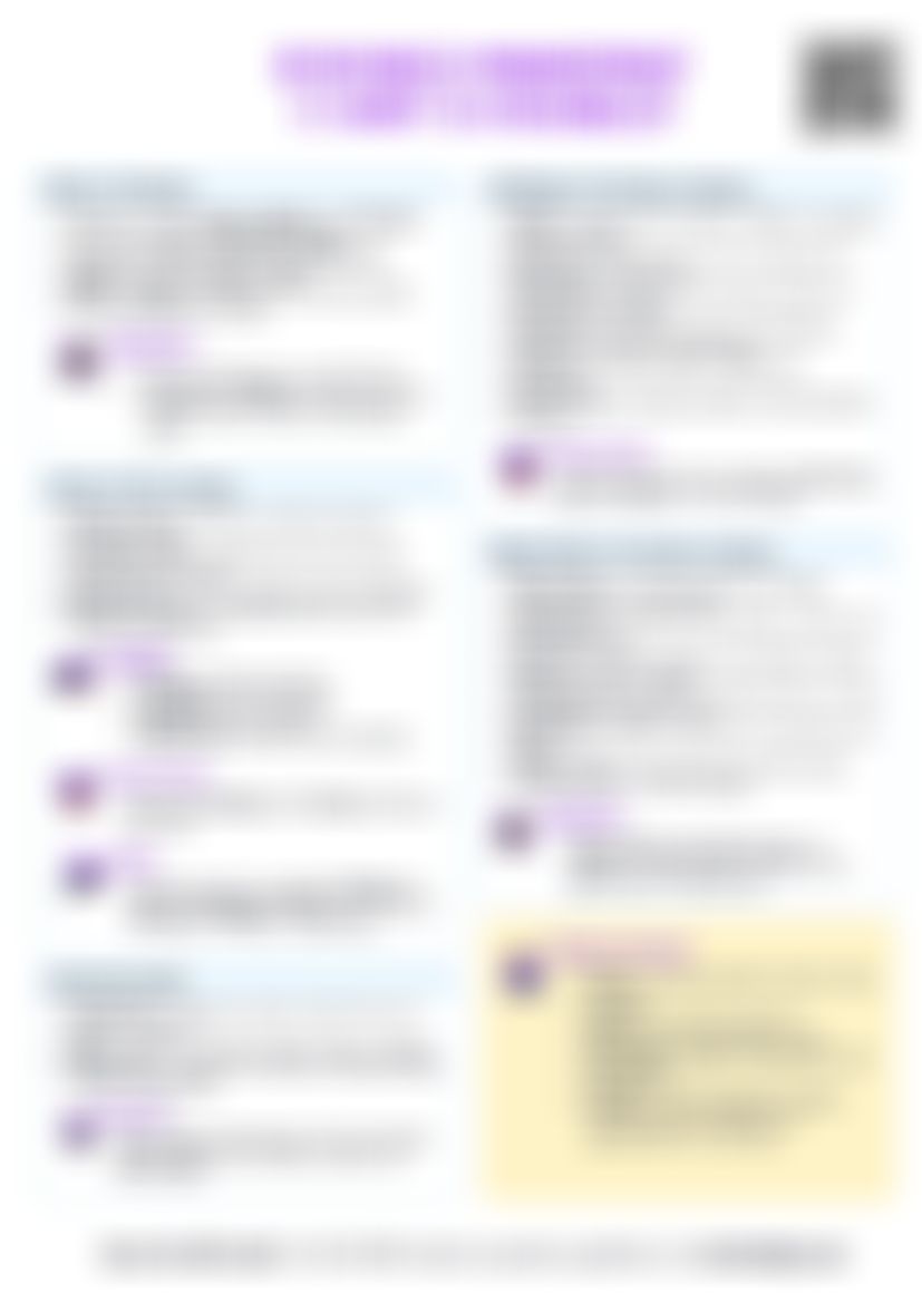 IB BM 1.1 What is a business? Cheatsheet — cheatsheet preview