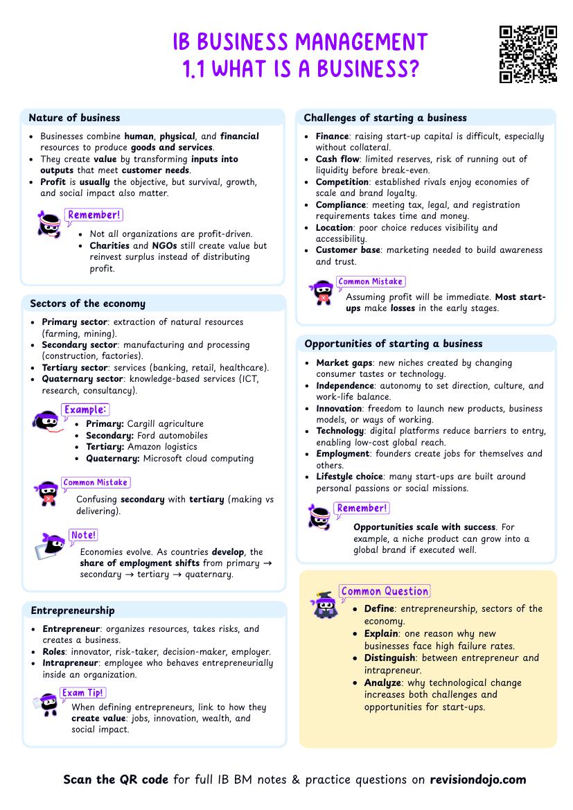 IB BM 1.1 What is a business? Cheatsheet