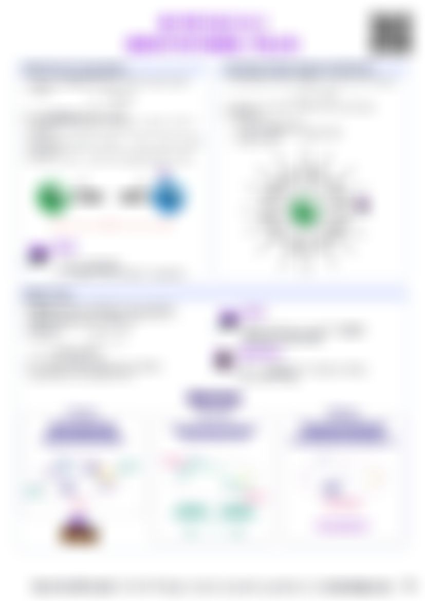 IB Physics D.1 Gravitational fields — cheatsheet preview