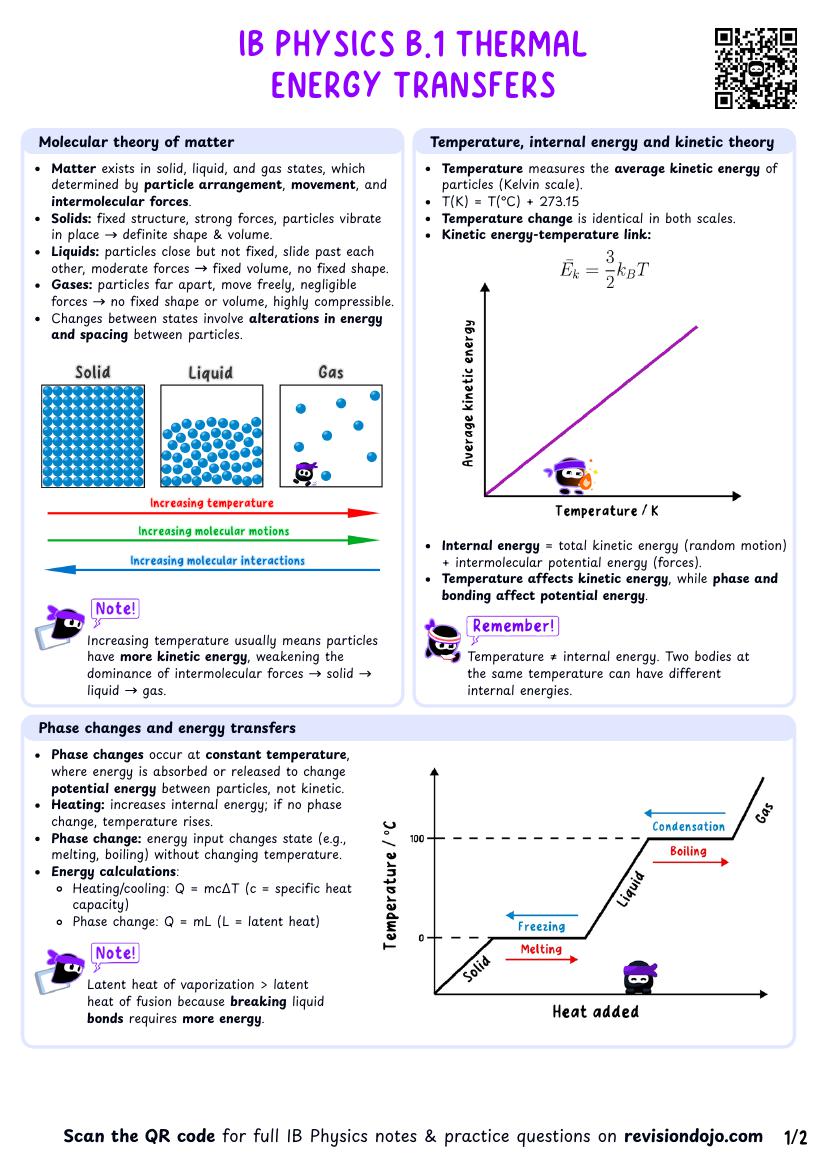 IB Physics B.1 Thermal energy transfers