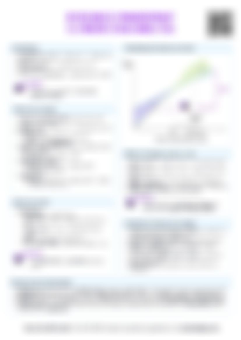 IB BM 5.5 Break even analysis Cheatsheet — cheatsheet preview