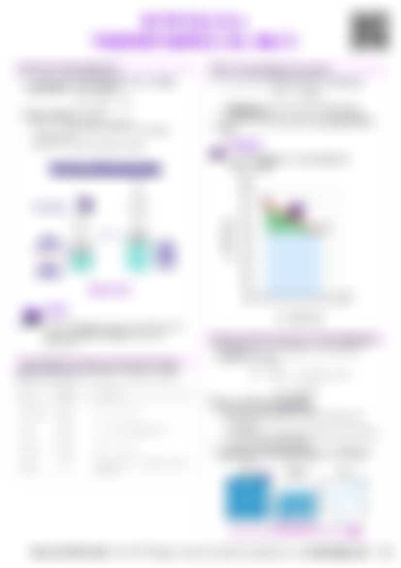 IB Physics B.4 Thermodynamics (HL only) — cheatsheet preview