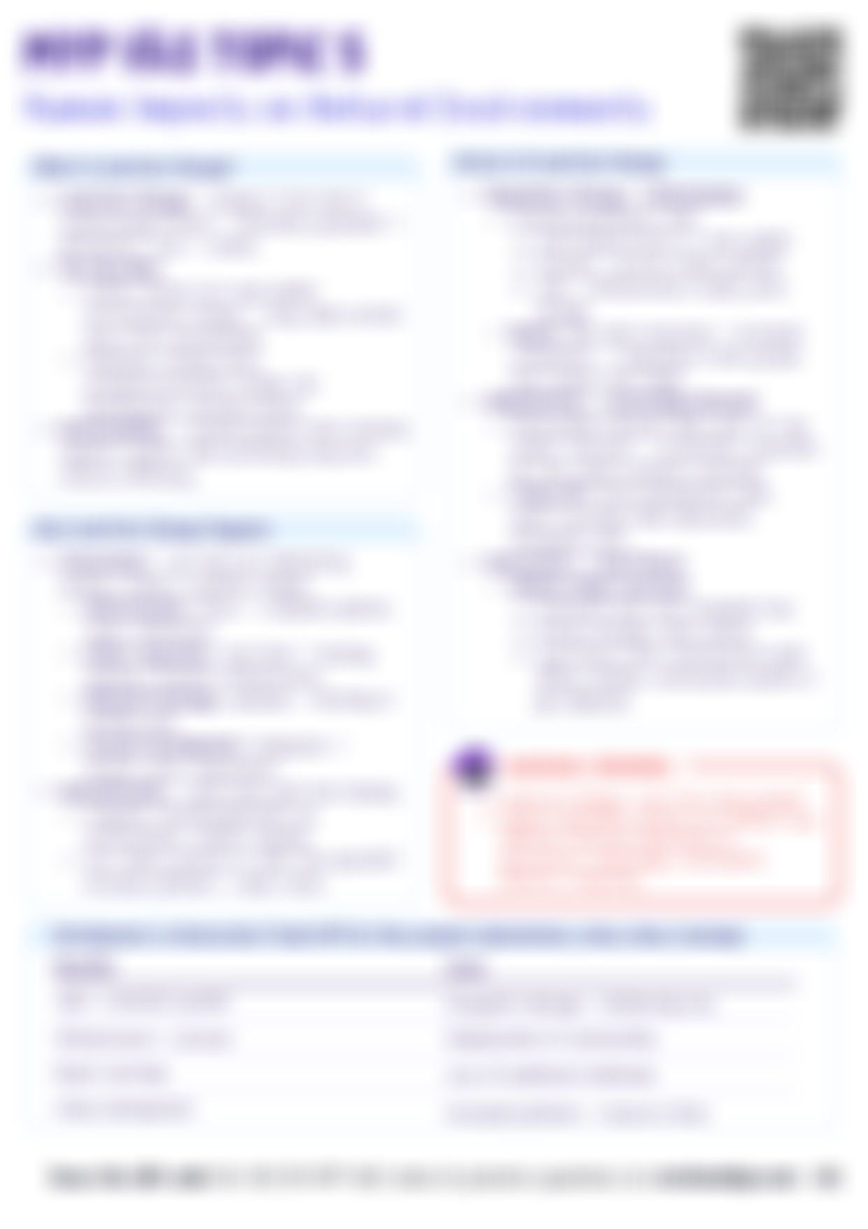 MYP Human Impacts on Natural Environments Cheatsheet — cheatsheet preview