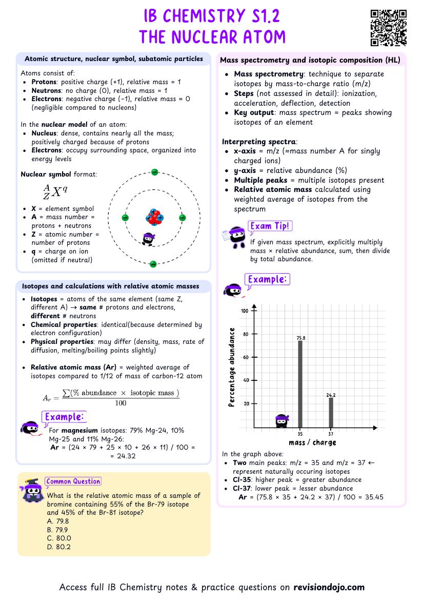 Chemistry: IB Chemistry S1.2 The nuclear atom