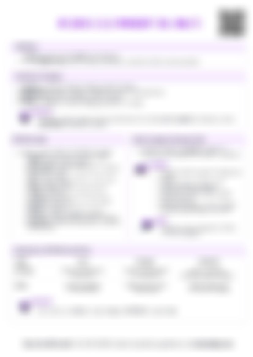 IB SEHS C.5.2 Imagery Cheatsheet — cheatsheet preview