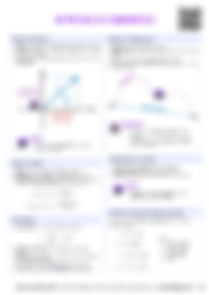 IB Physics A.1 Kinematics — cheatsheet preview
