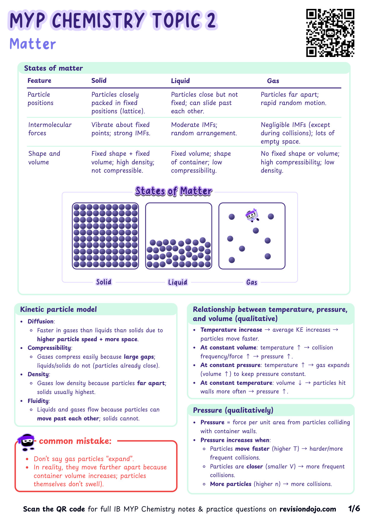IB MYP Chemistry Matter