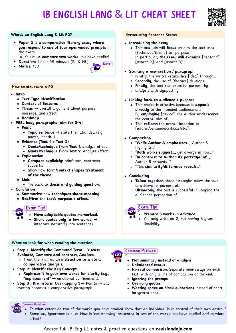 IB English Lang & Lit Paper 2 Cheatsheet