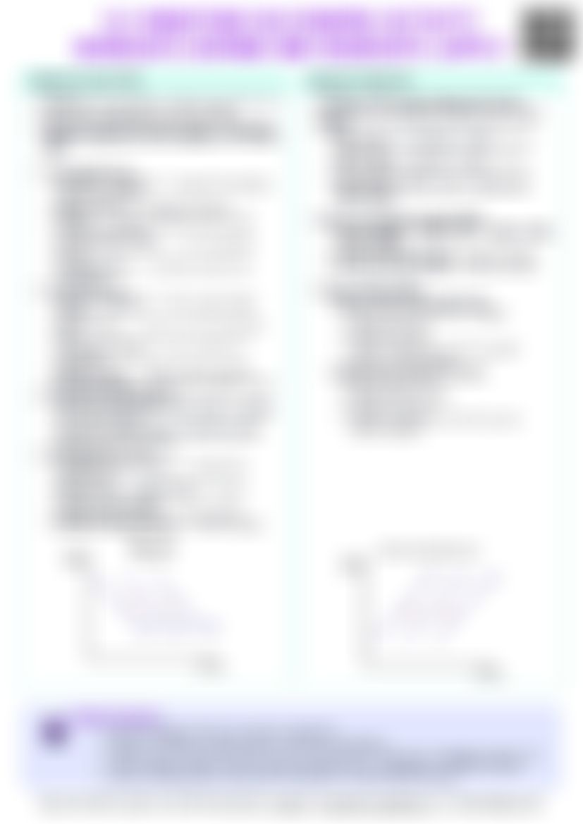 IB Econ 3.2 Variations in economic activity - aggregate demand and aggregate supply Cheatsheet — cheatsheet preview