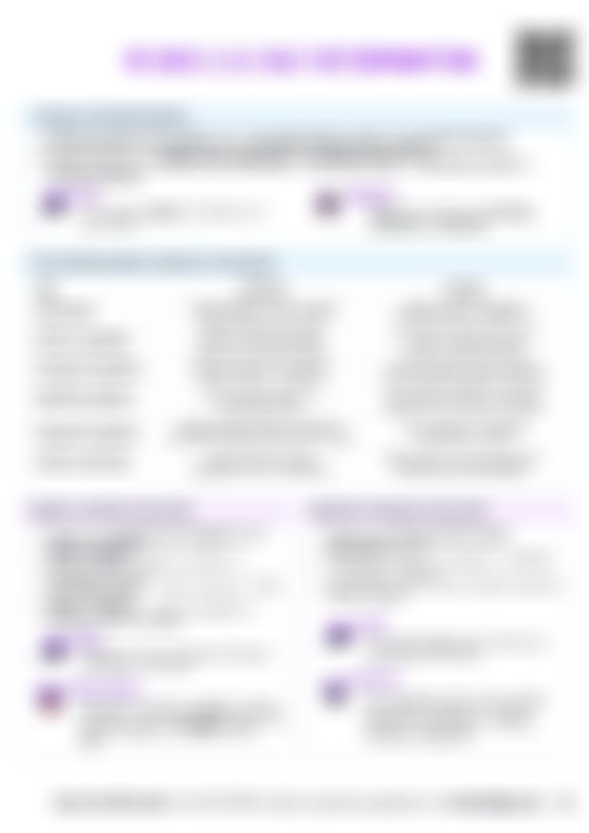 IB SEHS C.3.2 Self-determination — cheatsheet preview