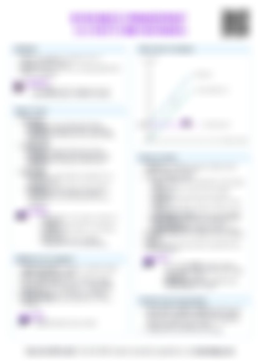 IB BM 3.3 Costs and revenues Cheatsheet — cheatsheet preview