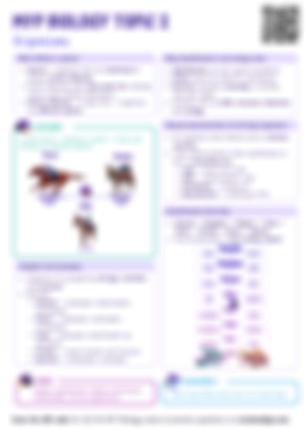 MYP Biology Organisms Cheatsheet — cheatsheet preview