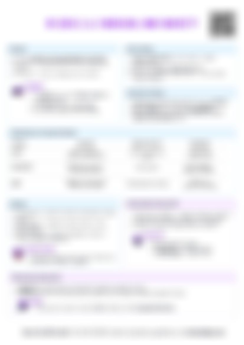 IB SEHS C.4.1 Arousal and anxiety Cheatsheet — cheatsheet preview