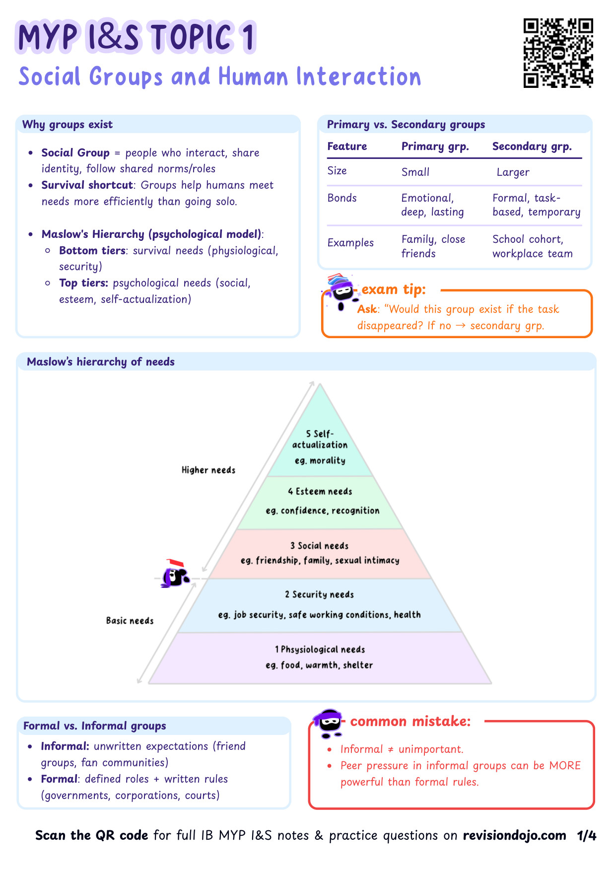 MYP I&S Social Groups & Human Interaction Cheatsheet