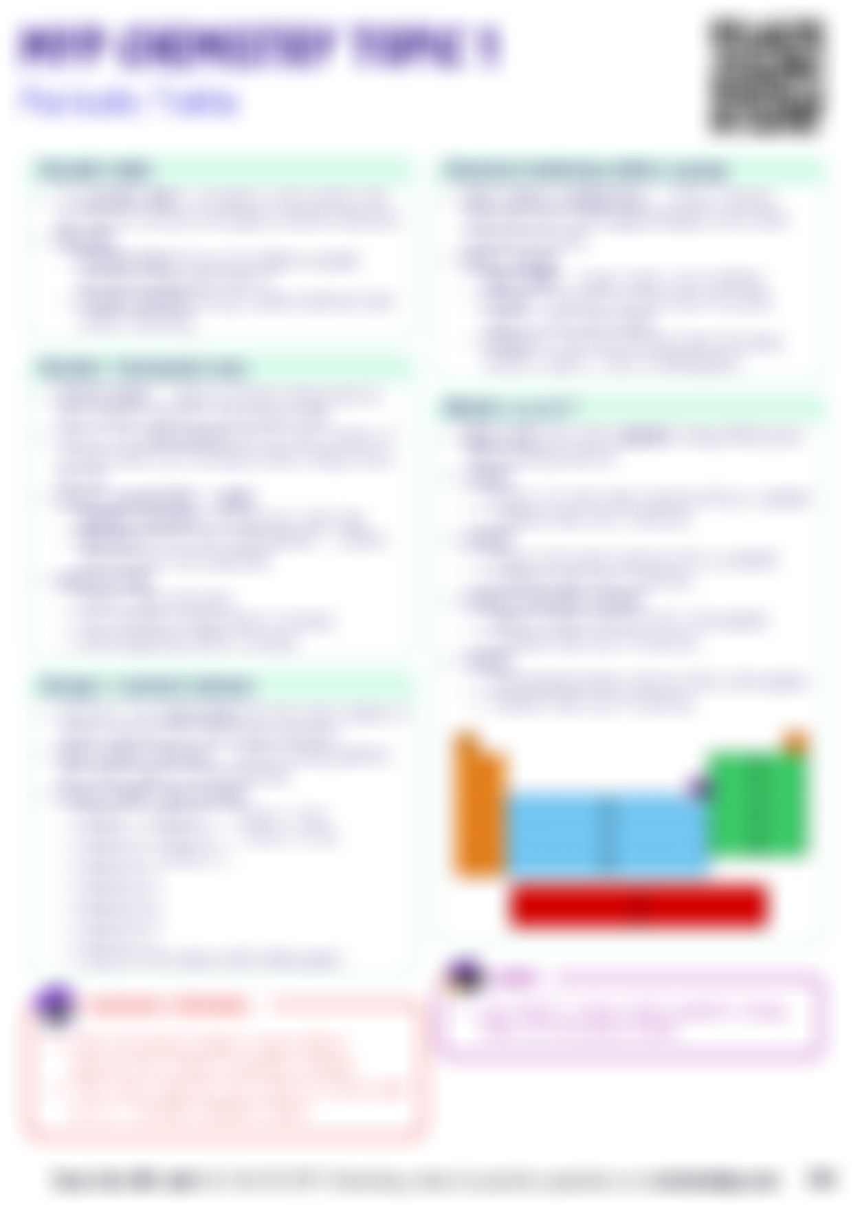 IB MYP Chemistry Periodic Table — cheatsheet preview