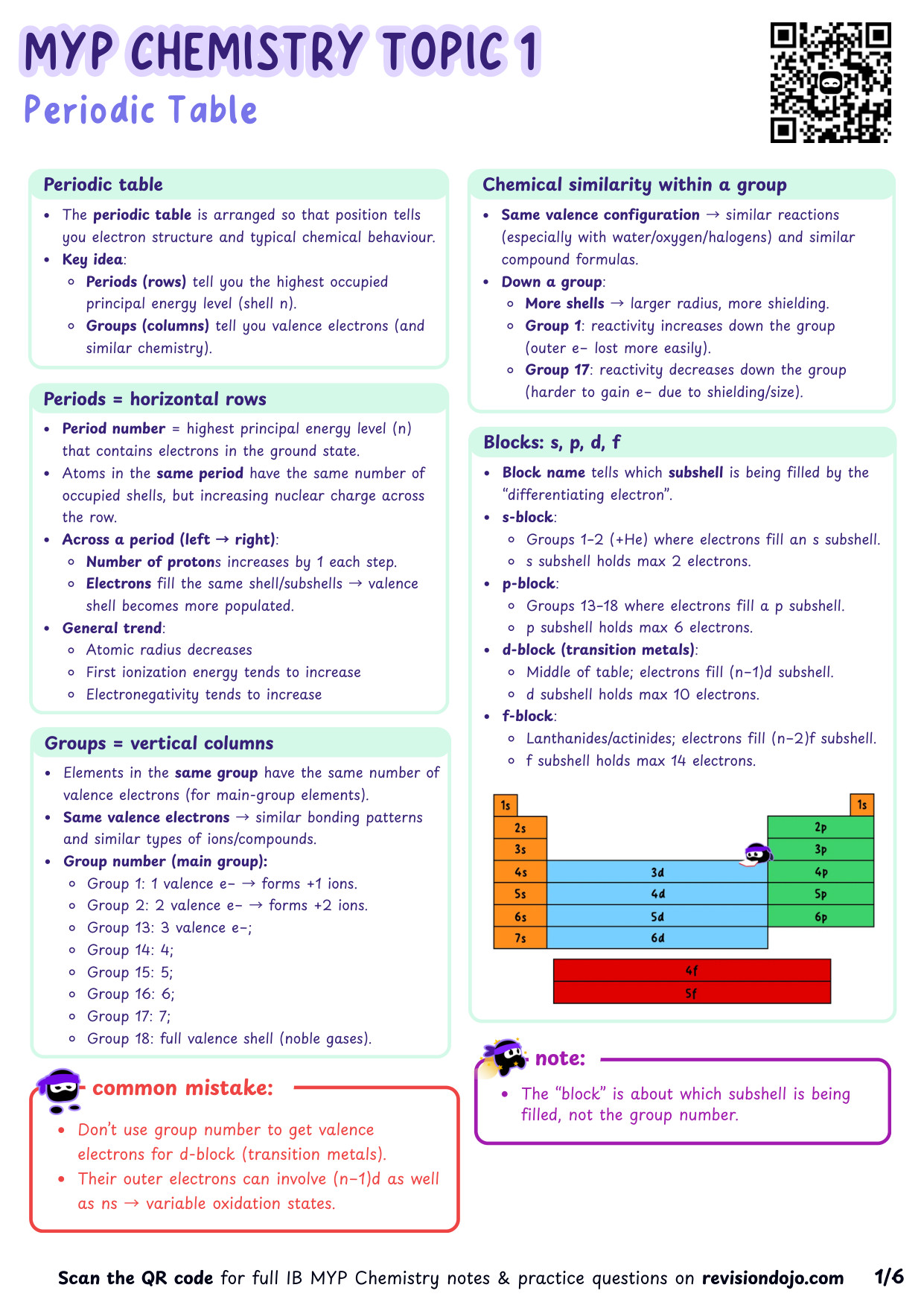 IB MYP Chemistry Periodic Table
