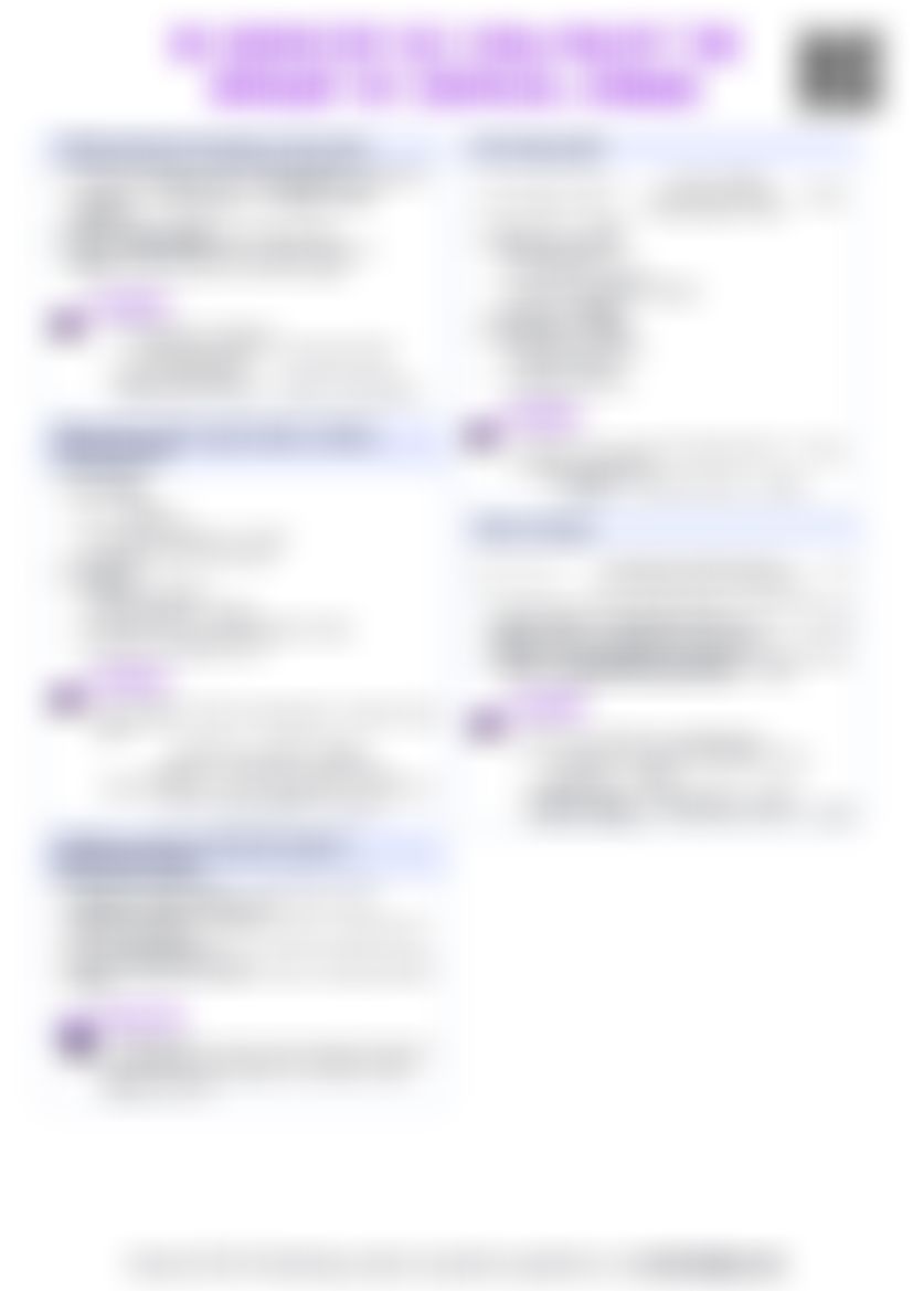 IB Chemistry R2.1 How much? The amount of chemical change — cheatsheet preview