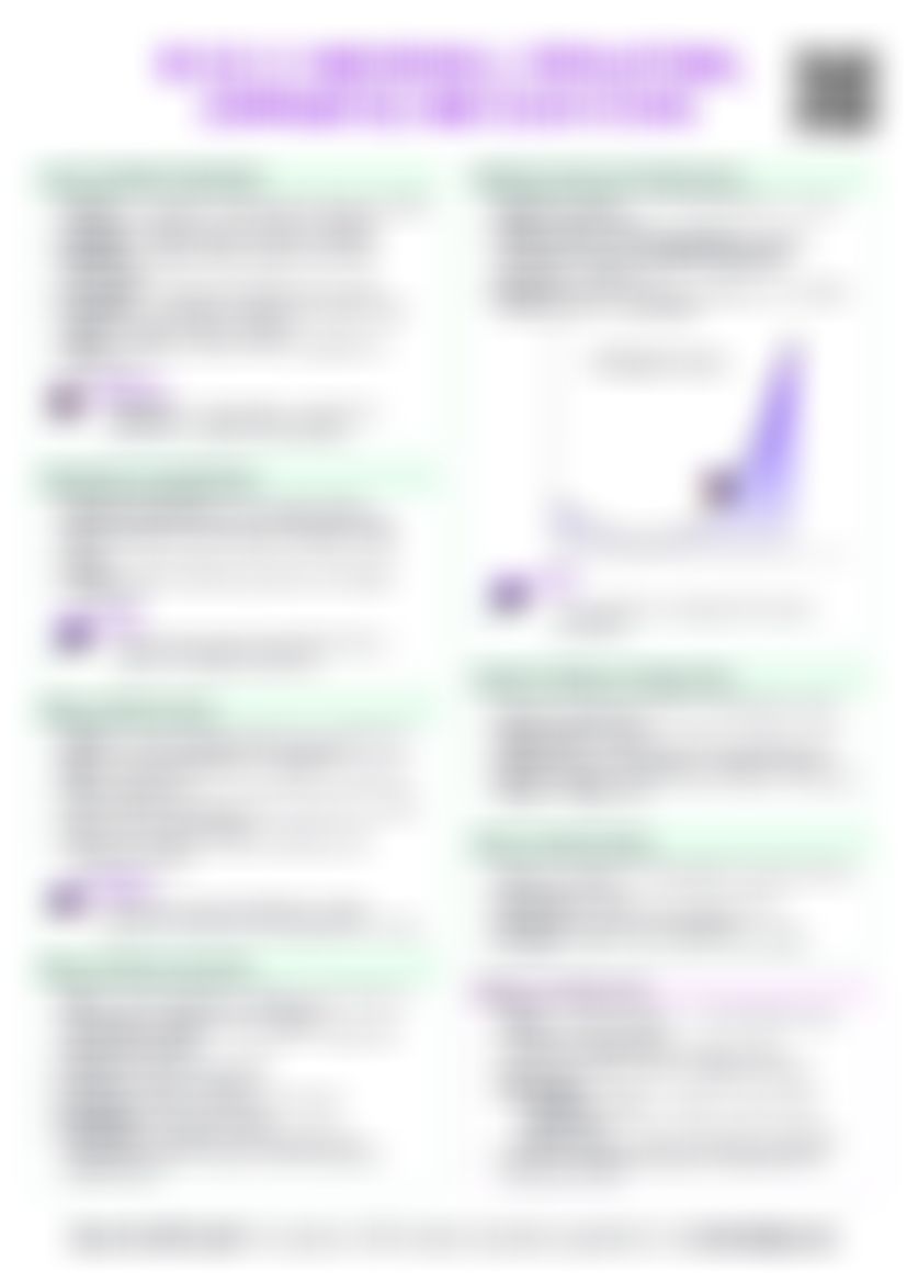 IB ESS 2.1 Individuals, populations, communities and ecosystems Cheatsheet — cheatsheet preview